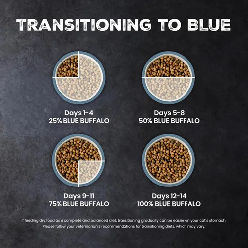 Vista 7 de Blue Buffalo Wilderness - Dieta Evolutiva Natural de la Naturaleza, Alimento Seco Natural para Gatos Adultos Alto en Proteínas y Sin Granos, Sabor