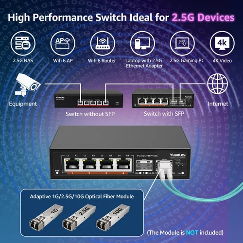 Vista 3 de Switch Ethernet no gestionado de 6 puertos 2.5G, 4 puertos Base-T de 2.5G, 2 SFP de 10G, compatible con 100/1000/2500Mbps, VLAN, sin ventilador