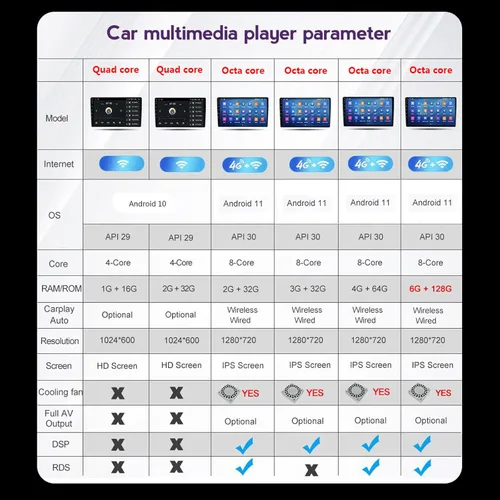 Vista 3 de Estéreo de coche doble DIN de 9 pulgadas con pantalla táctil de audio para SsangYong Korando 3 Actyon 2 2010-2013 con cámara