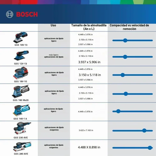 Vista 5 de Bosch Professional Lijadora orbital inalámbrica Gss 18 V-10 (sin batería y cargador) - L-Boxx