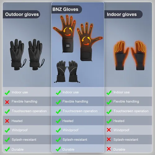 Vista 8 de BNZ Guantes calefactables para hombres y mujeres, guantes calefactables recargables para deportes de invierno, ciclismo en nieve, equitación, esquí