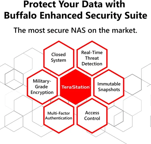 Vista 7 de BUFFALO TeraStation Essentials 2025 NAS de escritorio de valor de 4 bahías de 8 TB (4 x 2 TB) con discos duros incluidos