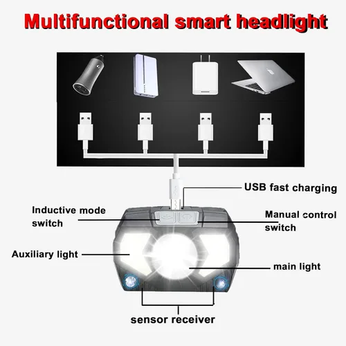 Vista 4 de Linterna frontal recargable, 1100 lúmenes, linterna LED brillante ultraligera con luz blanca y roja, paquete de 3 linternas de cabeza con sensor