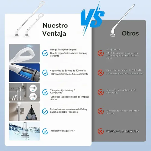 Vista 6 de [Usado] Sorpci Cepillo eléctrico giratorio 2025, nuevo cepillo de limpieza inalámbrico, cepillo de limpieza de ducha con 7 cabezales de cepillo