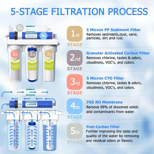 Vista 3 de Juego de filtros de repuesto para sistema de ósmosis inversa 75G GPD de 5 etapas 1 año, kit de sistema de filtro de agua RO para debajo