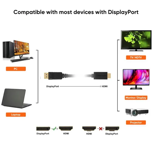 Vista 7 de CableCreation 4K - Cable DisplayPort activo a HDMI de 6 pies, cable DP a HDMI DP 1.2 4K x 2K & 3D Audio/Video Monitor Cable, compatible