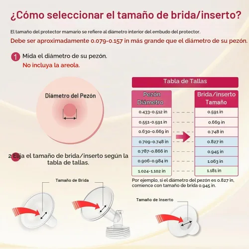 Vista 3 de Nenesupply Insertos de 0.591 in y bridas flexibles de 0.945 in compatibles con extractor de leche Lansinoh de repuesto para bridas Lansinoh de 0.591