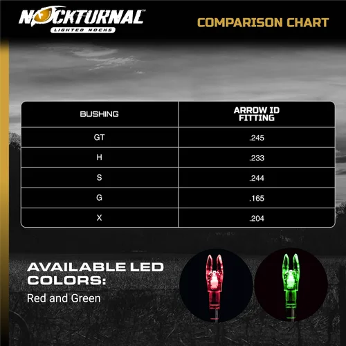 Vista 7 de Nockturnal NT-202 -S - Nock iluminado para flechas con diámetro interior de .244 pulgadas, incluyendo tecnología de carbono, victoria, impacto