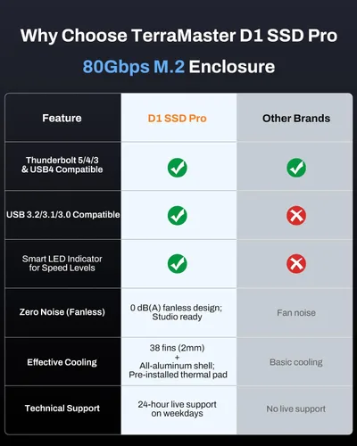 Vista 7 de TERRAMASTER Carcasa para SSD Pro D1 SSD Pro 80Gbps M.2 NVMe, hasta 7061 MB/s, carcasa de aluminio con refrigeración eficiente, cero ruido