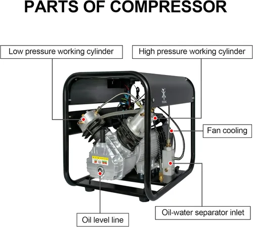 Vista 8 de TUXING Compresor de aire PCP 4500Psi, parada automática, bomba de alta presión de doble cilindro para buceo/tanque de buceo de paintball (TXED012)