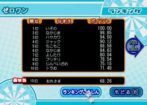 Vista 6 de Darts Wii Deluxe Japan Import