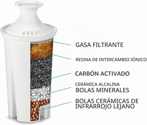 Vista 6 de Vitev Filtro de repuesto de agua alcalina, compatible con jarra Brita (paquete de 3)