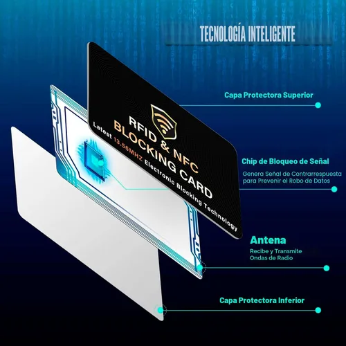 Vista 3 de SaiTech IT Paquete de 5 Tarjetas de Bloqueo RFID, Una Tarjeta Protege Toda la Billetera y Cartera, Protector de Tarjetas de Débito y Crédito