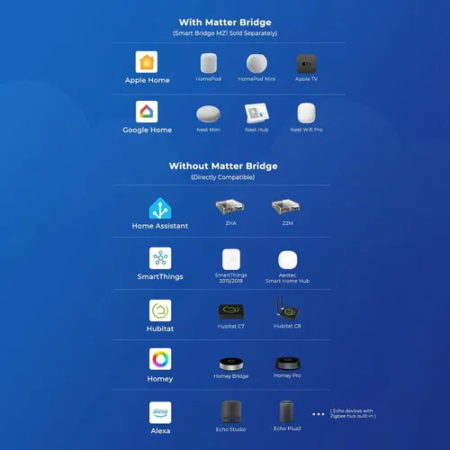 Vista 6 de THIRDREALITY Bombilla Inteligente de Color ZL1, Se Requiere un Hub Zigbee, Compatible con Home Assistant (ZHA y Z2M), SmartThings, Aeotec, Homey