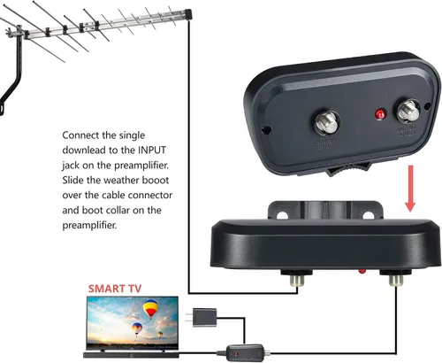 Vista 4 de PBD HDTV Preamplificador, amplificador de antena de TV, amplificador de señal digital HD VHF UHF, con filtro 4G 5G LTE, amplificador de señal