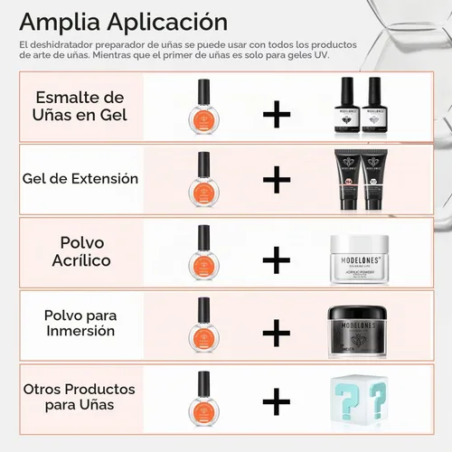 Vista 6 de modelones Deshidratador de uñas, deshidratador de preparación de uñas de 1