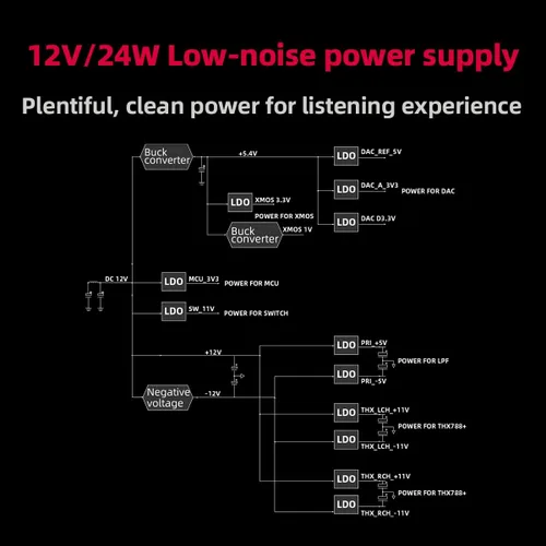Vista 8 de FiiO K7 DAC de escritorio y amplificador