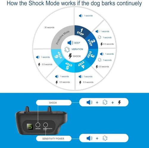 Vista 8 de Collar antiladridos recargable para perros con pitido, vibración y choque, collar antiladridos para perros pequeños, medianos y grandes, dispositivo