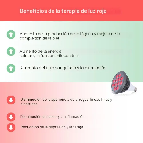 Vista 5 de Hooga Terapia de luz roja, 660 nm 850 nm, 12 LED de doble chip, portátil y dirigida de alta irradiancia para la piel, alivio del dolor