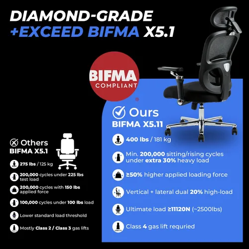Vista 3 de Silla de oficina ergonómica grande y alta, silla de escritorio