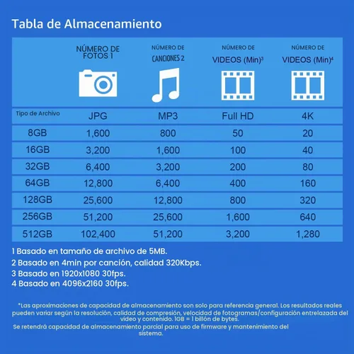 Vista 5 de Transcend Unidad Flash USB de 16GB, para PC/Mac/Laptop/Windows/Computadora, Escritorio/TV/Audio de Coche, Memoria Stick USB3.2 Gen1, Unidades Pulgar