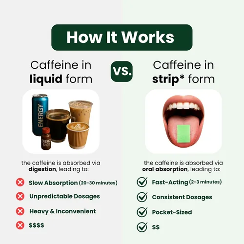 Vista 7 de Tiras de Energía Cafeína Instantánea en una Tira 80mg por Porción Cafeína Portátil + Mentas para el Aliento Cero Calorías y Cero Azúcar