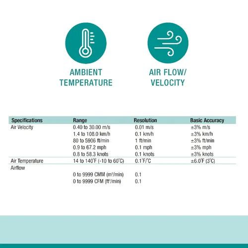 Vista 6 de Extech AN100 CFM/CMM Mini termoanemómetro, flujo de aire y velocidad Air flow CFM/CMM, air velocity, ambient temp, 20-point average, stored area