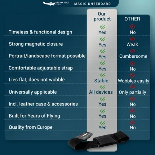 Vista 7 de Dream Pilot Kneeboard para iPad, iPad mini, iPhone, teléfonos Android y tabletas
