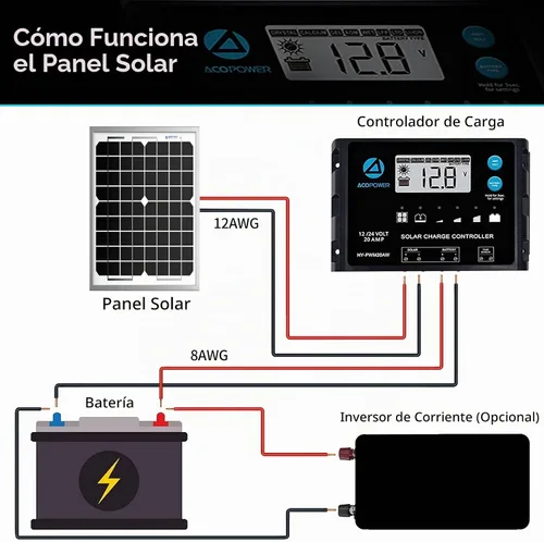 Vista 4 de ACOPOWER - Cargador de batería solar de 5 W y mantenedor de 12 V - Panel solar pequeño impermeable para auto, automotriz, motocicleta, barco