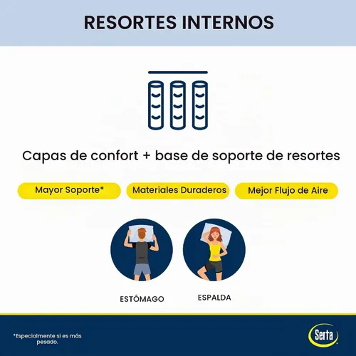 Vista 10 de Serta Perfect Sleeper - Colchón individual mejorado de 12 pulgadas, firme