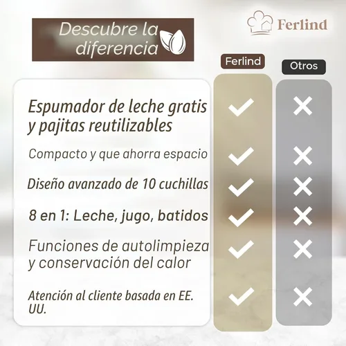Vista 6 de NUEVO Fabricante de Leche de Nueces 8-en-1 para 32 oz de Leche de Almendra Casera, Leche de Avena, Leche de Soja, Leche de Coco Sin Lácteos, Bebidas