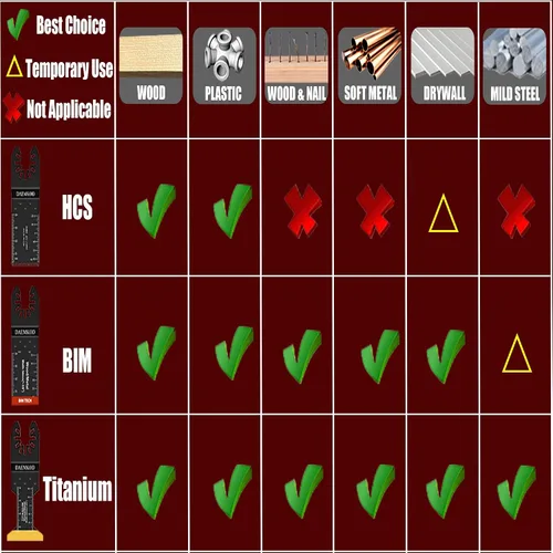 Vista 7 de Paquete de 100 hojas de sierra oscilantes, cuchillas multiherramienta profesionales para clavos de metal suave y plástico de madera dura, kits