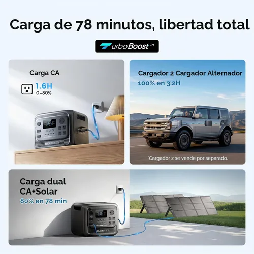 Vista 5 de BLUETTI Generador solar Elite 300 con panel solar de 350W incluido