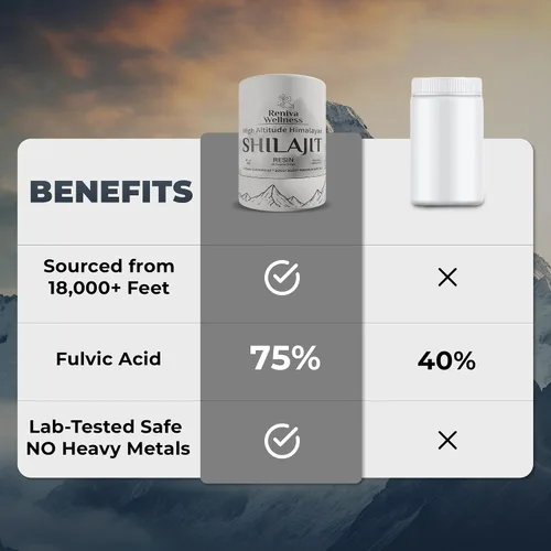 Vista 6 de Resina Shilajit del Himalaya de alta altitud, grado dorado, más de 85 minerales traza, energía, enfoque y apoyo inmunológico, probado en laboratorio