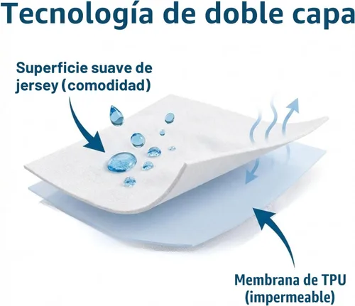 Vista 4 de Protector de colchón Guardmax con cremallera funda contra insectos para cama 100% impermeable suave, hipoalergénico y transpirable