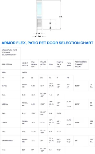 Vista 6 de Armor Flex - Puerta para mascotas con marco de aluminio resistente por High Tech Pet - Tecnología avanzada de solapa, protección resistente a