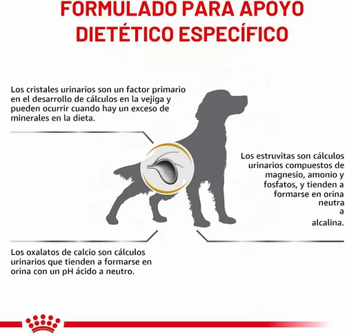 Vista 6 de Royal Canin Veterinary Diet Canine Urinary SO Alimento seco para perros adultos, bolsa de 6.6 libras