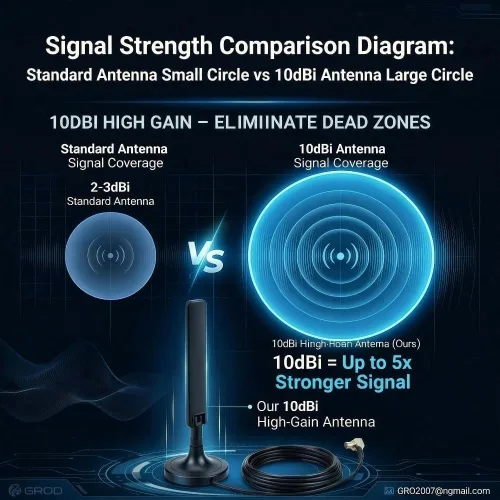 Vista 3 de 10dBi 5G 4G LTE Antena TS9 Magnética Paquete de 2 MIMO para Nighthawk M6 M5