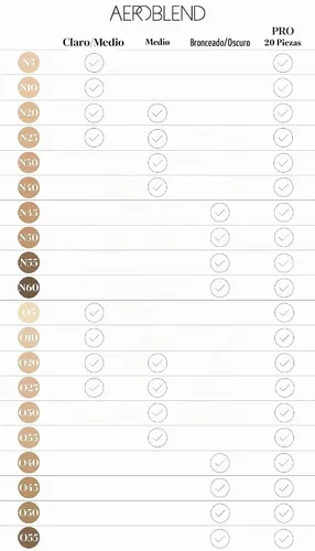 Vista 5 de Aeroblend Mini juegos de maquillaje con aerógrafo (Pro Foundation Mini 20)