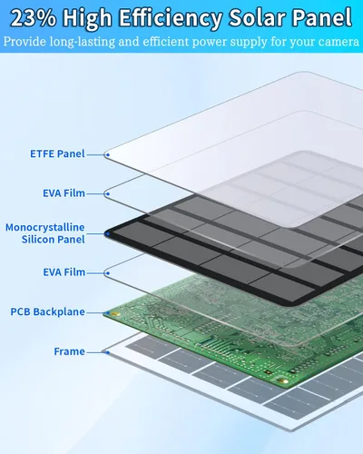 Vista 6 de Panel solar de 8 W para cámara de seguridad, cargador de panel solar con puertos USB-C/Micro/DC de 5 V de 0.138 in, cable de 9.8 pies y montaje