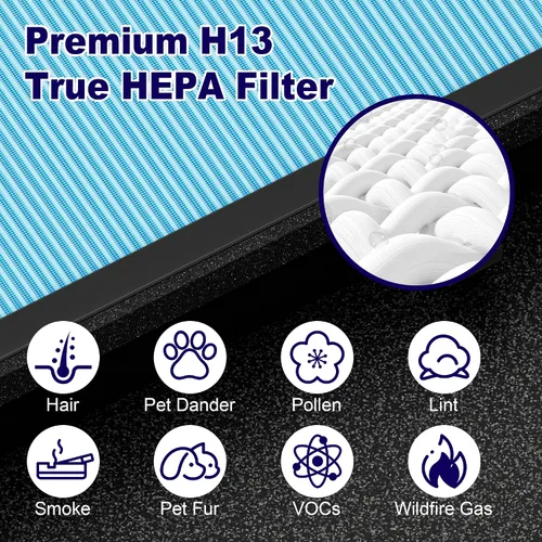 Vista 4 de MK04 Filtro de aire de repuesto para purificador de aire Aroeve MK04 MG04JH, filtro H13 True HEPA de 4 en 1 de carbón activado de alta eficiencia