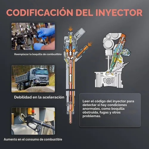 Vista 3 de LAUNCH CRP129HD - Escáner de camión resistente con DPF Regen, herramienta de diagnóstico de semirremolque diésel de sistema completo, lector