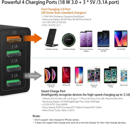 Vista 4 de Cargador de pared 3.0 de carga rápida, bloque de cargador USB de 4 puertos, adaptador de corriente iSeekerKit Multi USB, enchufe de caja de carga