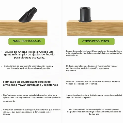 Vista 8 de Conectores de balaustre metálicos ajustables para 3/4" (29-45°) (paquete de 24)