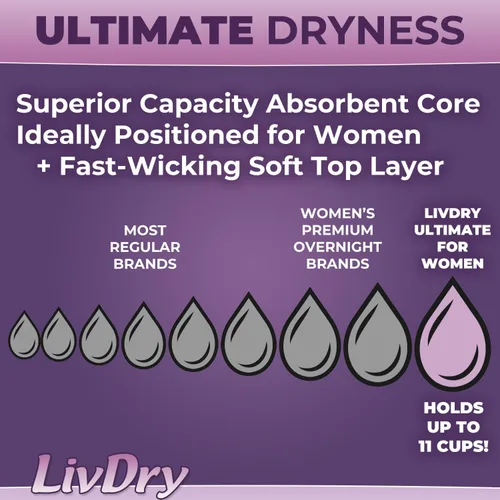 Vista 2 de Livdry M - Pañales para adultos para mujer durante la noche, máxima absorción definitiva, protección durante todo el día o la noche, talla mediana