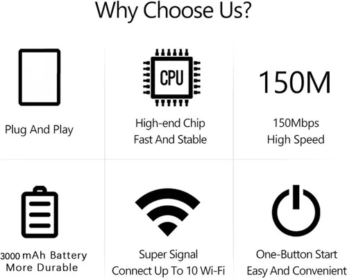 Vista 7 de Zopsc Enrutador WiFi inalámbrico portátil, punto de acceso 4G 5G LTE con ranura para tarjeta SIM, velocidad de 150 Mbps, conexión de 12