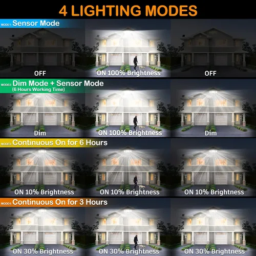 Vista 3 de Luces solares con sensor de movimiento para exteriores, 4000 lúmenes, 4 modos de iluminación, distancia de detección de 72 pies, panel solar