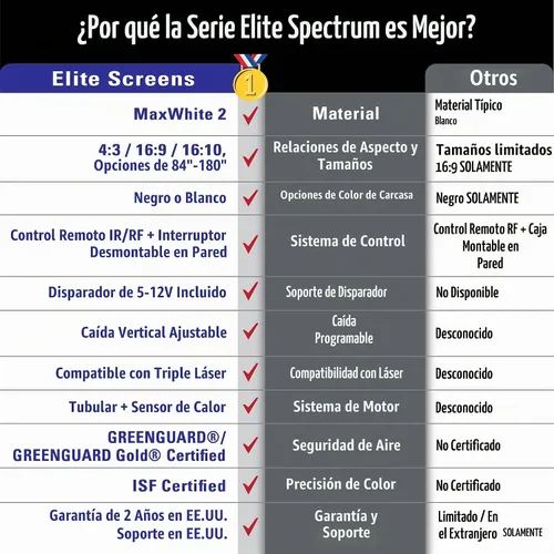 Vista 6 de Elite Pantallas_3