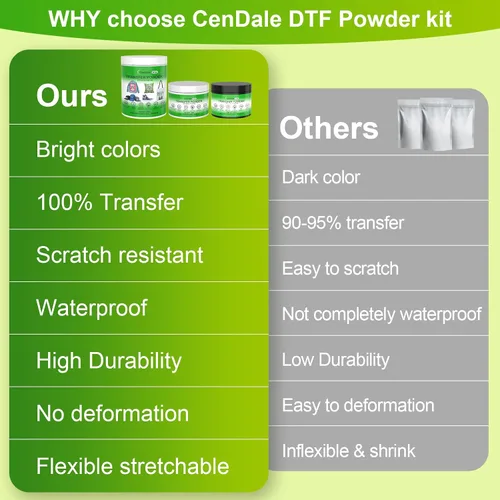 Vista 3 de CenDale DTF Powder Kit, Includes Fine Medium, White Black Digital DTF Transfer Powder for Sublimation, Compatible with DTF and DTG Printers, DTF