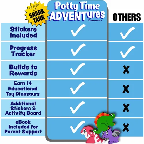 Vista 3 de LIL ADVENTS Potty Time Adventures, Sistema de entrenamiento para ir al baño